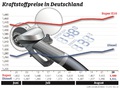 Recht + Verkehr + Versicherung - Kraftstoffpreise erreichen Jahreshöchstniveau