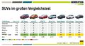 Youngtimer + Oldtimer - GENERATIONplus: Großer SUV-Vergleichstest