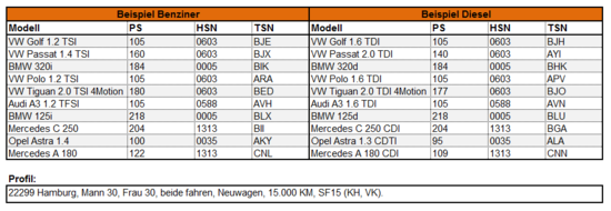 Name: zehn_guenstigsten_kfz_versicherungen_vergleichsportal_transparo.PNG Größe: 937x323 Dateigröße: 27316 Bytes