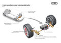 Auto - Das neuartige Stoßdämpfersystem von Audi:
