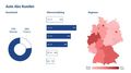 Auto - So viel geben die Deutschen für ihr Auto-Abo aus