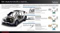 Elektro + Hybrid Antrieb - Honda CR-V in Europa erstmals als Hybrid