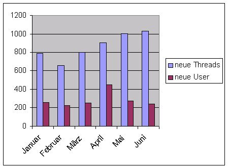 Name: 12257-570.jpg Größe: 449x332 Dateigröße: 26472 Bytes