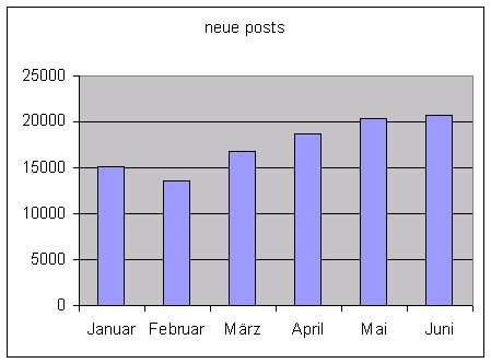 Name: 12258-570.jpg Größe: 449x332 Dateigröße: 24242 Bytes