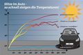 Auto Ratgeber & Tipps - Hitze-Tipps für Autofahrer