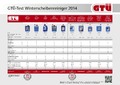 Tuning + Auto Zubehör - GTÜ testet Winterscheibenreiniger: Wisch und weg
