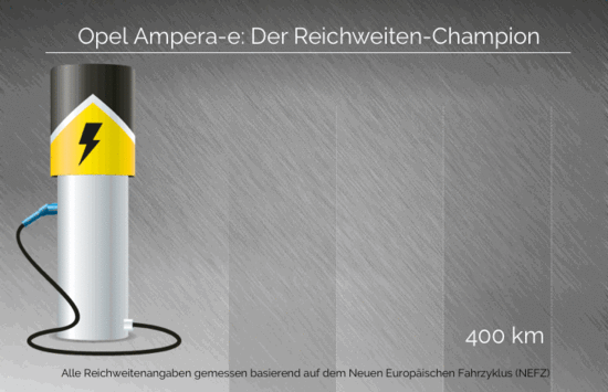 Name: Opel-Ampera-e-Range-Animation-DE-302883.gif Größe: 720x465 Dateigröße: 992154 Bytes