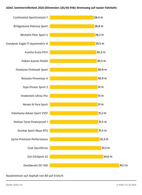 Name: presse-sommerreifent-nasser-strasse.jpg Größe: 290x399 Dateigröße: 30277 Bytes