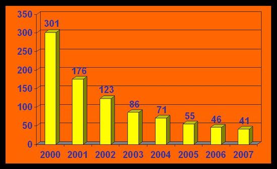 Name: statistik_07.jpg Größe: 750x460 Dateigröße: 38620 Bytes