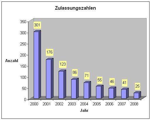 Name: statis2.gif Größe: 516x410 Dateigröße: 8205 Bytes