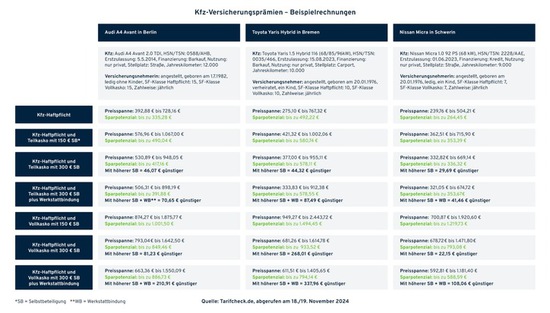 Name: beispiele-praemien-arung-tarifcheck.jpg Größe: 724x412 Dateigröße: 94051 Bytes